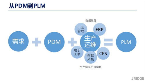 基于研發(fā)流程各個(gè)階段的PLM產(chǎn)品研發(fā)數(shù)據(jù)管理系統(tǒng)在酒店管理中的創(chuàng)新應(yīng)用