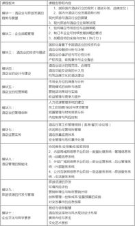 北大酒店管理與旅游研修班2017版 餐飲管理的創(chuàng)新與實(shí)戰(zhàn)策略