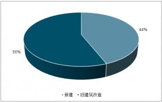 2021-2027年中國(guó)精品酒店市場(chǎng)評(píng)估與未來(lái)發(fā)展趨勢(shì)報(bào)告
