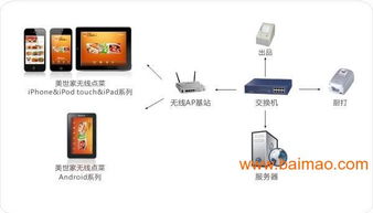 廈門酒店智能化管理解決方案 集成客房、點單與餐飲系統的全面革新