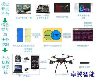 深度融合SLAM導航避障算法 讓無人機自主避障教學研究邁向新高度